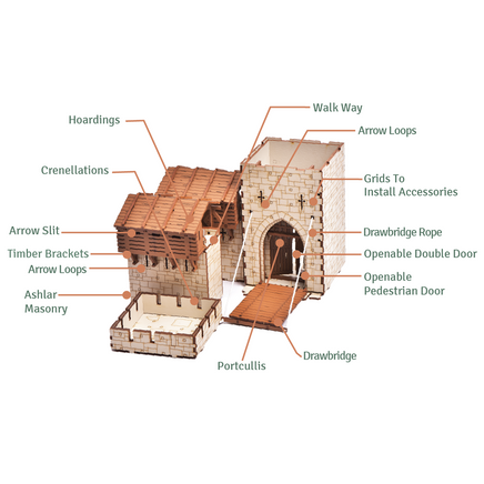 I BUILT IT - The Barbican - Standard Texture - Diagram - Castle Gatehouse - 28mm scale miniature - miniature terrain kit - 3D puzzle - DIY - MDF terrain kit - I BUILT IT Miniatures